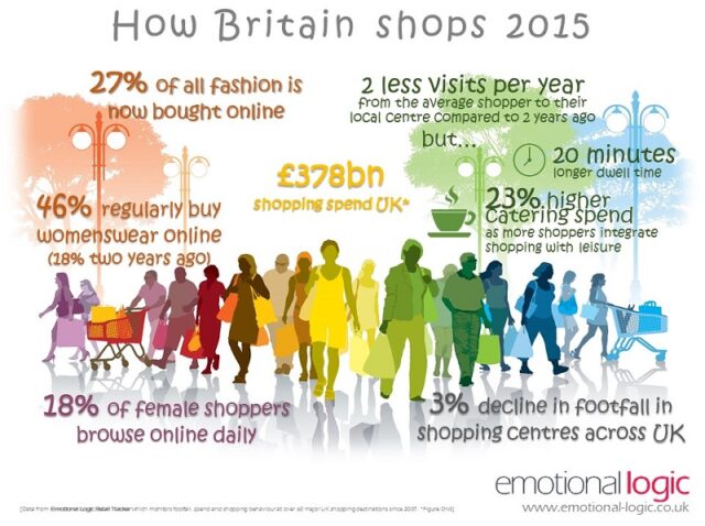 Infographic-How-Britain-Shops-2015-M